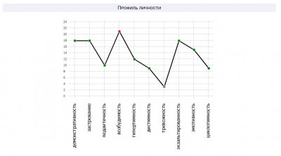 Снимок экрана_31-8-2024_1231_psytests.org.jpeg