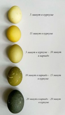 Давайте делиться рецептами к Пасхе)